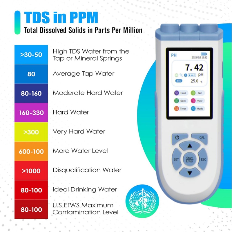 Ph Meter - IKEME – cyfrowy miernik pH o