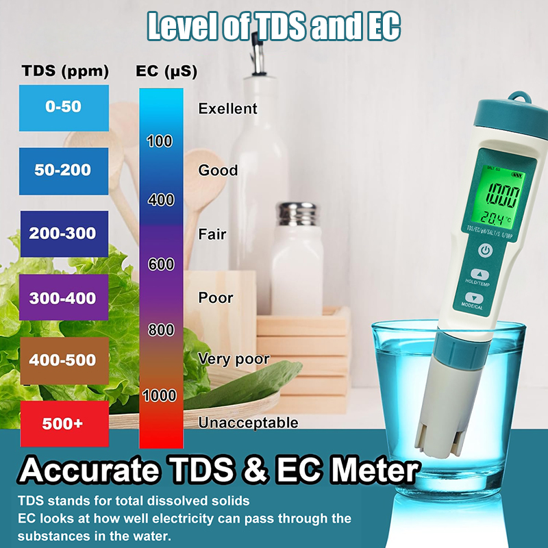 Miernik cyfrowy WESTTUNE 7 w 1 – Ph Meter recenzja i cena