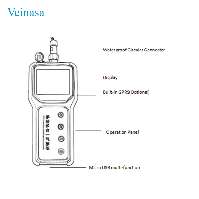 Przenośny czujnik gleby 7 w 1  – Ph Meter recenzja i cena